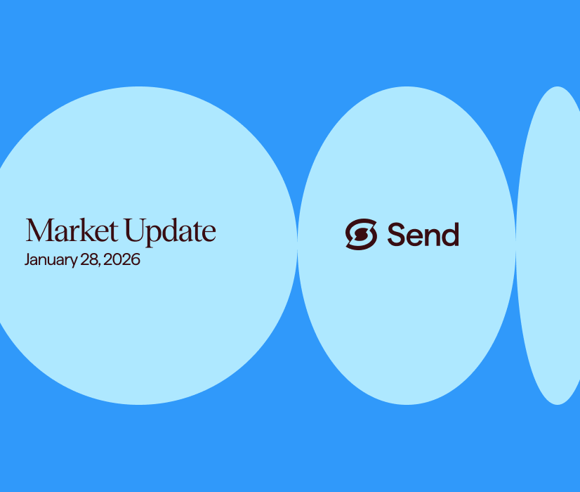 Weekly Market Update – 28 January